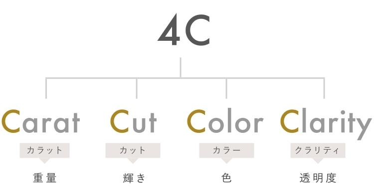 4C