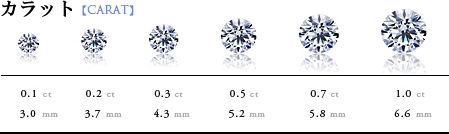 1万個から選べる ダイヤモンドルース検索 | BRILLIANCE+
